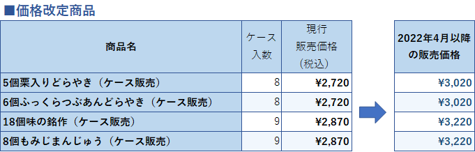 価格改定のお知らせ(2022年4月1日より)