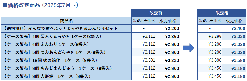 2025年7月より価格改定を実施させていただくこととなりました