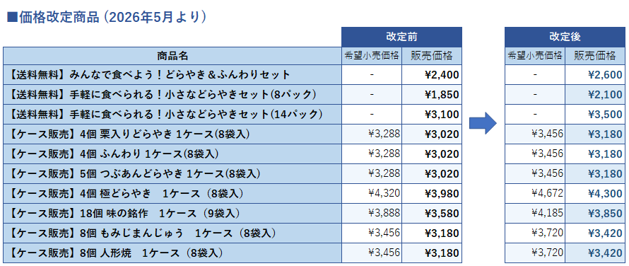 2026年5月より価格改定を実施させていただくこととなりました