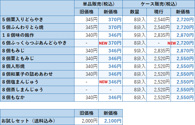 価格改定のお知らせ