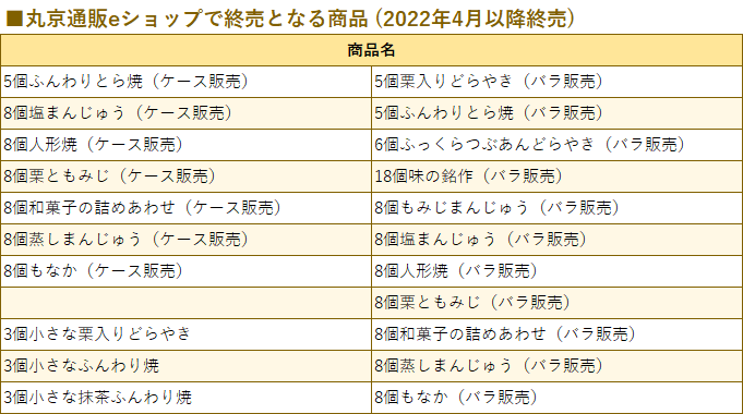 終売のお知らせ(2022年4月1日より)